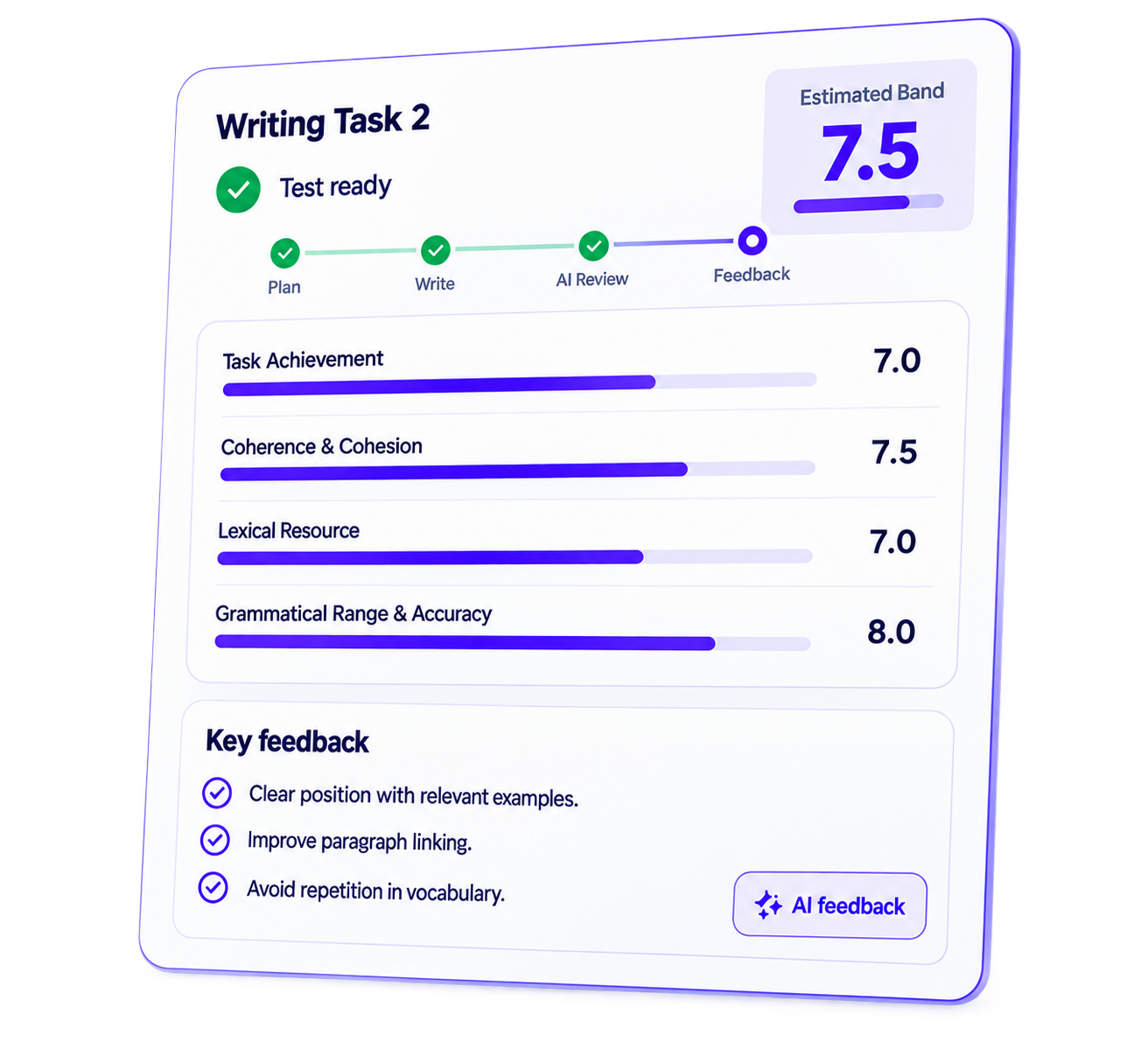 IELTS Writing Task 2 AI feedback card showing estimated band 7.5